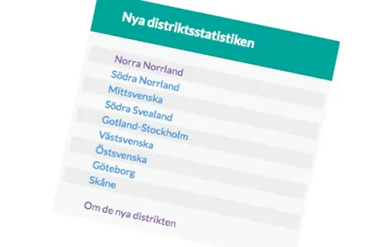 Nya distrikten
